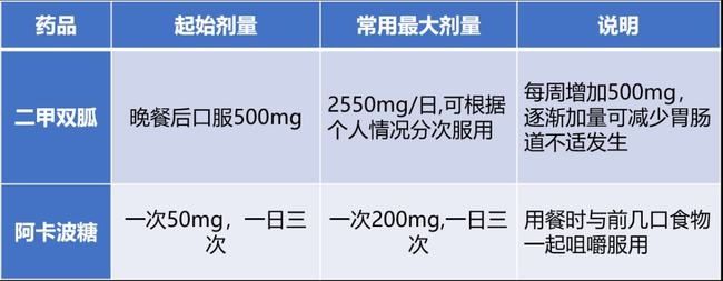 血糖|你是不是已经处于糖尿病前期了？