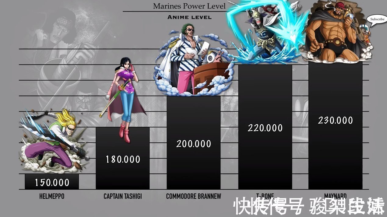 克比|海贼王:海军将领战力排序,11位是大将级别,不愧为“绝对正义”