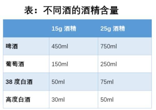 啤酒瓶上的8°、10°、11°是代表酒精度数吗？