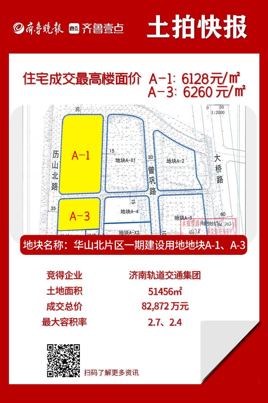 济南|全部底价成交!济南“两集中”供地二次土拍快报来了