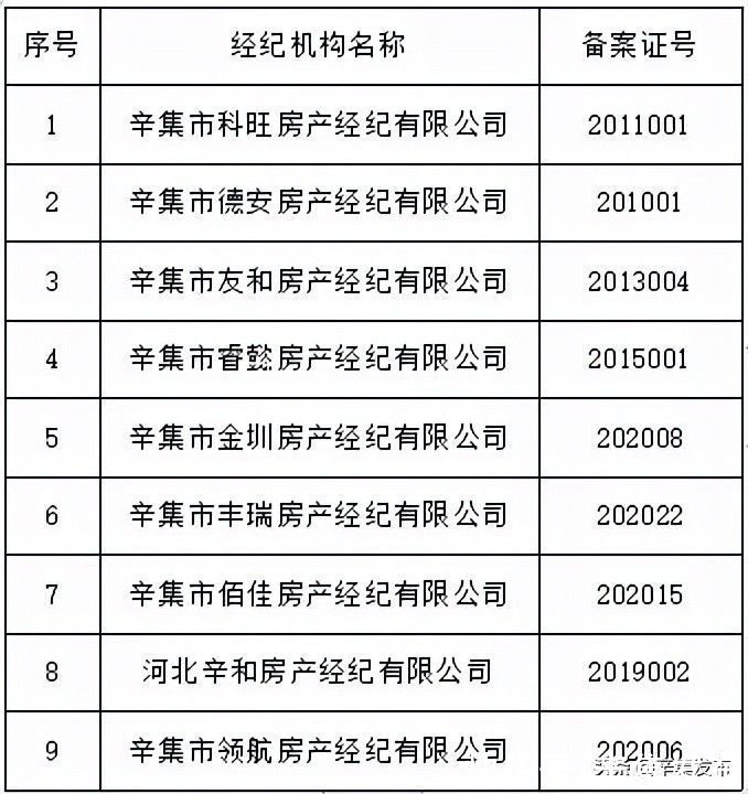 名单|名单公布！这9家机构，不得再从事房地产经纪活动