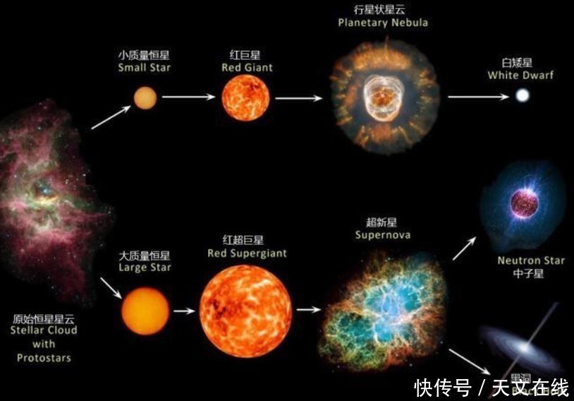 中子星 在已知的宇宙中,最危险的事情是什么