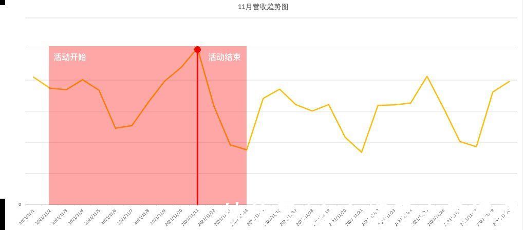 无脑|聊一下那些无脑的运营活动