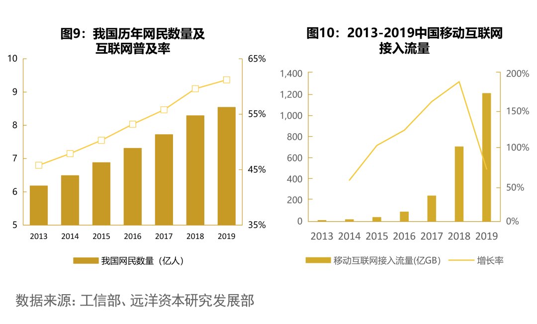 IDC|IDC热潮下行业客户格局将何去何从？