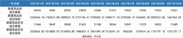 备案|降降降！武汉10月新房成交数据出炉！