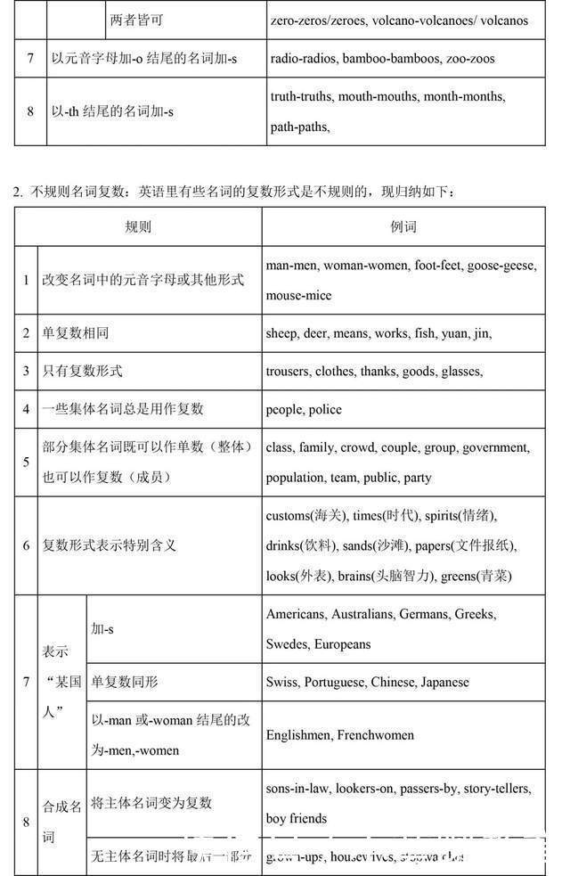 收藏|学习干货丨一篇文章，补齐高中英语全部语法，实用收藏