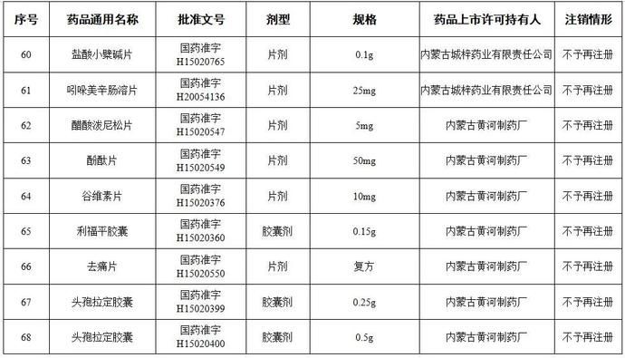  有没有|全国停用、停产！咱广平人快看你家里有没有