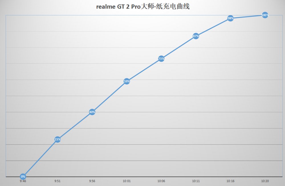 iphone|realme GT2 Pro首发评测：为年轻人打造的高端旗舰