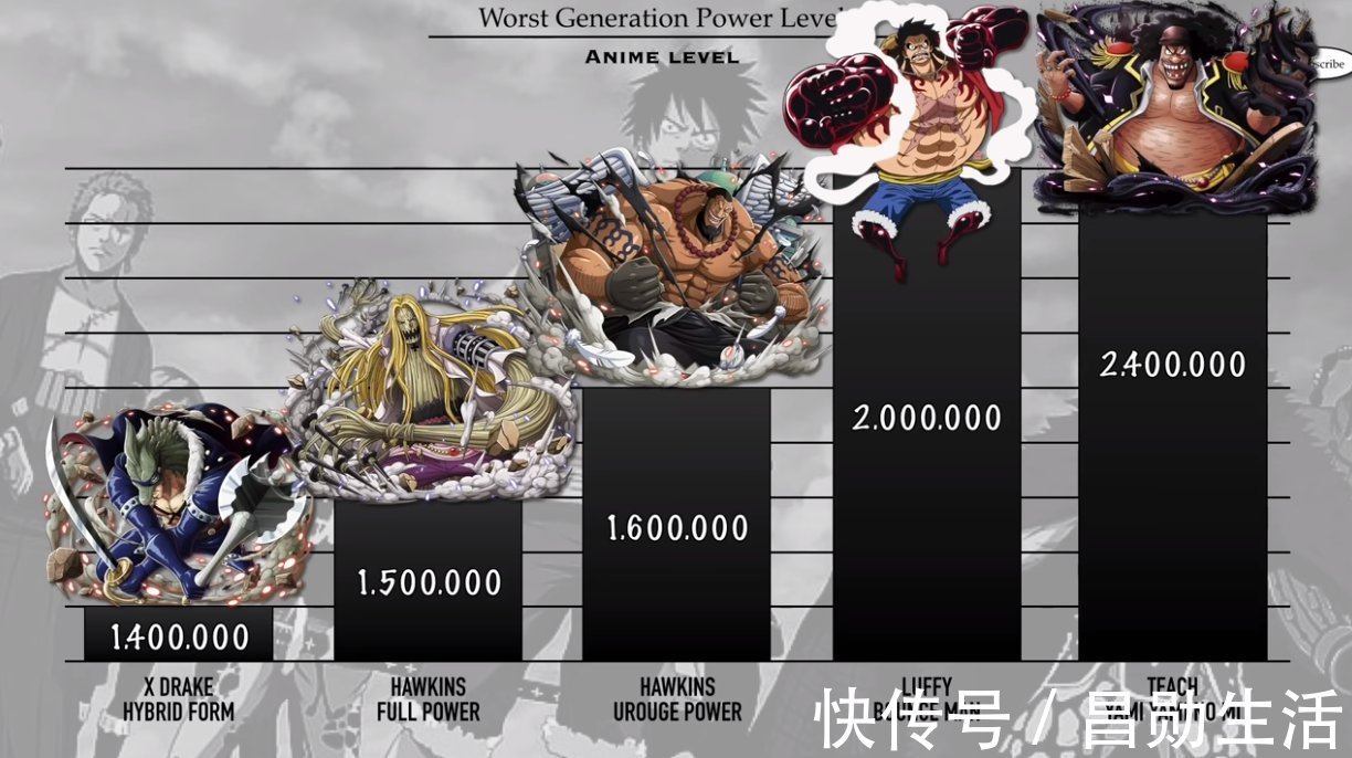 海贼王|海贼王：极恶世代战力排序，索隆未进前三，四皇黑胡子完压路飞