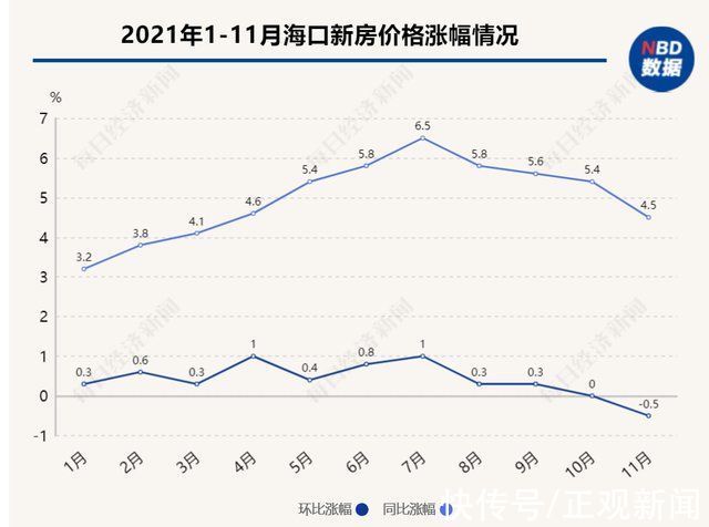 张玉|海口二手房价格连涨18个月:“业主说了算”