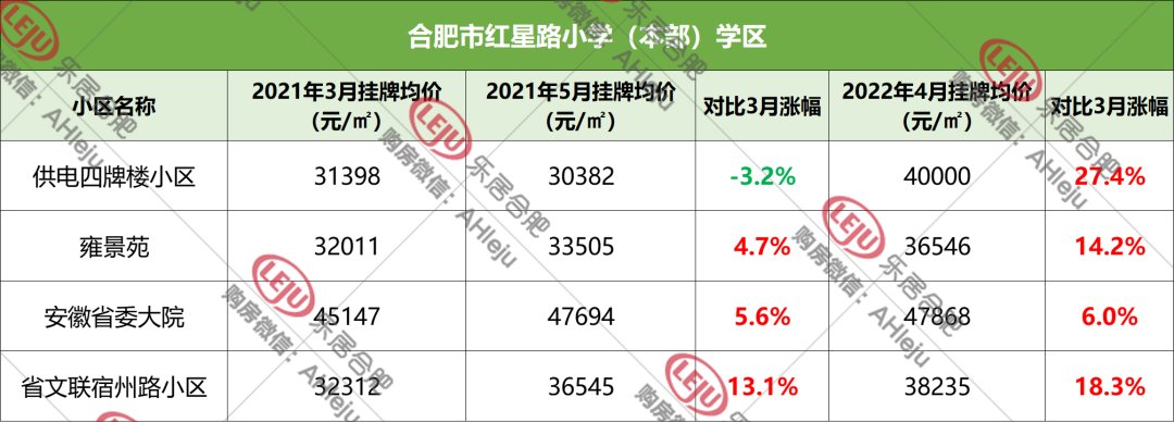 学区和房子脱钩，合肥158家学区房价格曝光！|调控1周年| 均价