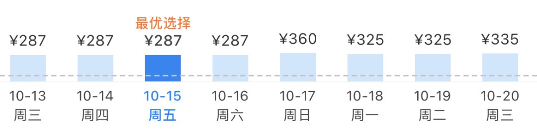 川航|低至1.2折！成都直飞，一大波航线200元+