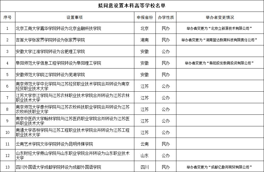 科目|1078万考生报名，今年高考有啥变化？