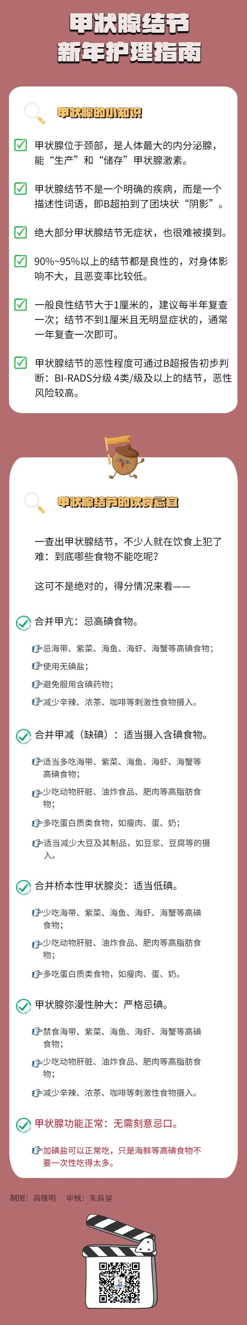 忌口|甲状腺结节忌口指南！过春节，别乱吃！快收藏~