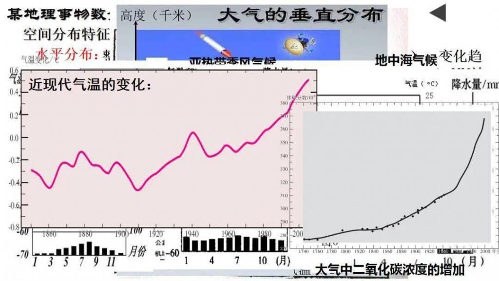 世界气候类型（高三一轮复习）