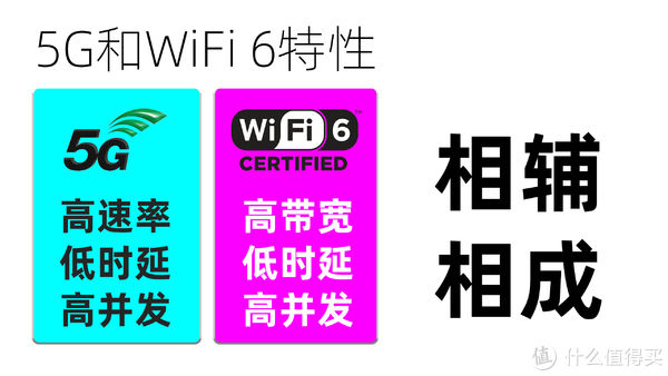 热点|让所有设备都能享受高速5G网络：Linksys 领势5G随身WIFI 6路由器