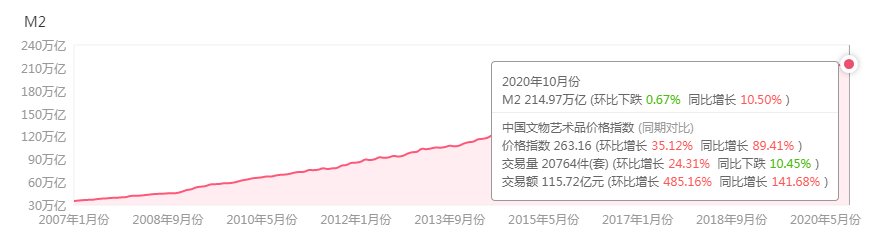  分析|2020年10月中国文物艺术品市场分析报告