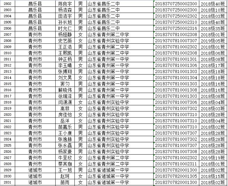 山东省|省级优秀！潍坊这些学生、班集体上榜！有你家孩子吗？