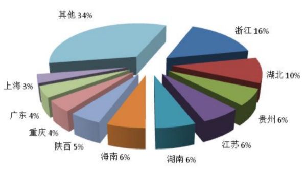 旅行社|第三季度全国旅行社旅游组织1655．37万人次 接待2197．90万人次