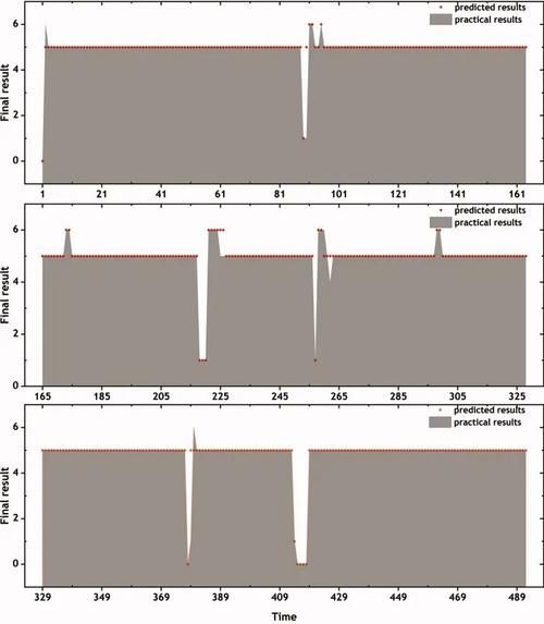 望远镜也能机器学习:故障和问题实时监测,准确率96.7%