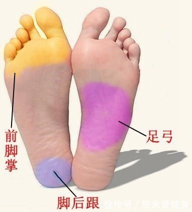 训练|深蹲时身体重心不稳怎么办?3个解决方法,让你的深蹲训练更轻松