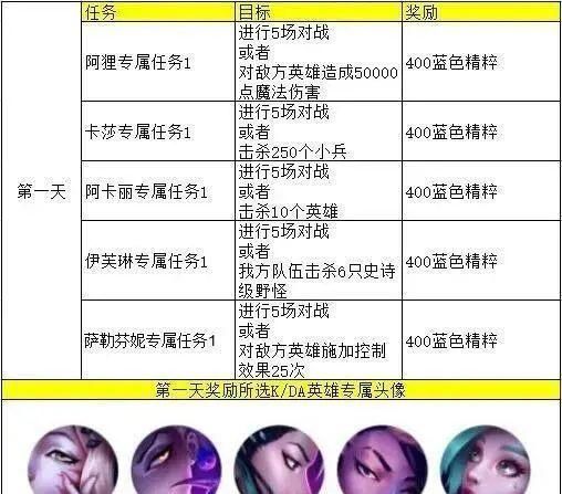 LOL|LOL手游翻译图册：教你如何在外服白嫖KDA女团皮肤