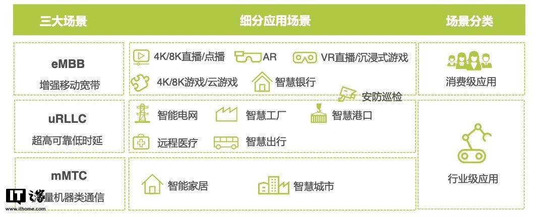 技术|一文看懂网络切片：是时候表演 5G 真正的技术了