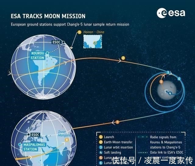 俞鸿儒 嫦娥五号返回地球用的黑科技，中国用在了高超音速导弹，全球唯一