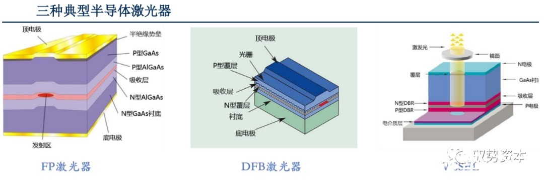 vcsel|3D光学传感器行业研究宝典