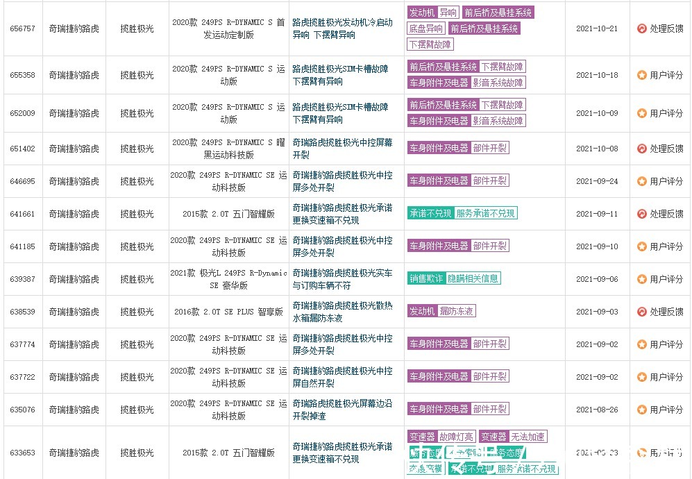 |口碑逐渐段子化，奇瑞捷豹路虎为何雄风不再？