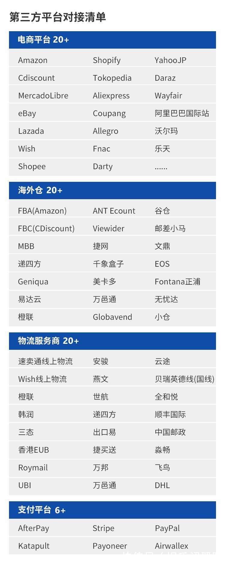维度|力渡与甲骨文公司Oracle NetSuite推出跨境电商卖家成长伴随计划