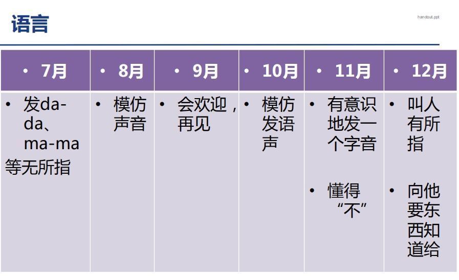 【科学养育】宝宝生长发育时间表，看看你家宝宝达标了没