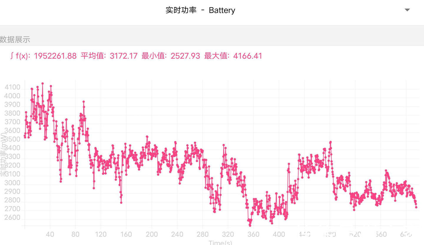 超广角|「IT之家评测室」iQOO 9 Pro 深度体验：iQOO 全能旗舰的新征程