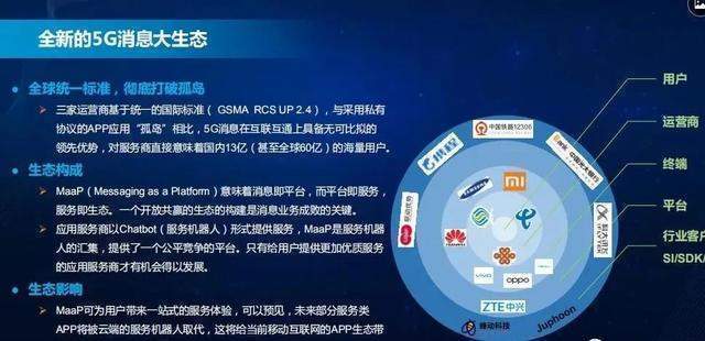 小米|5G消息有望10月中下旬试商用,微信即将迎来强大竞争对手?