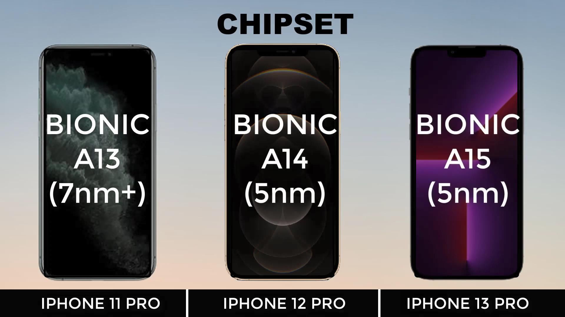 gpu|再见了，iPhone12Pro、11Pro！再次祝贺，iPhone13Pro