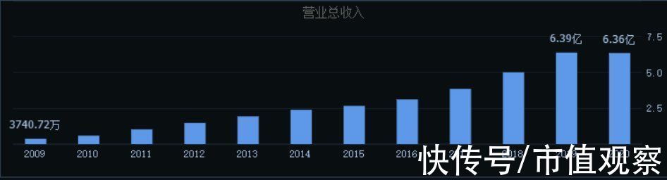 患者|2.4亿鼻炎患者，撑起这家隐形冠军