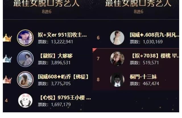 文儿领跑女脱,全能实力拼杀,苏姗姗摇摇公主爆冷出局