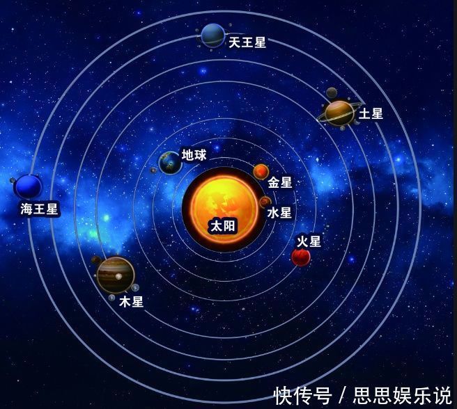 行星 冥王星为什么被踢出太阳系九大行星之列