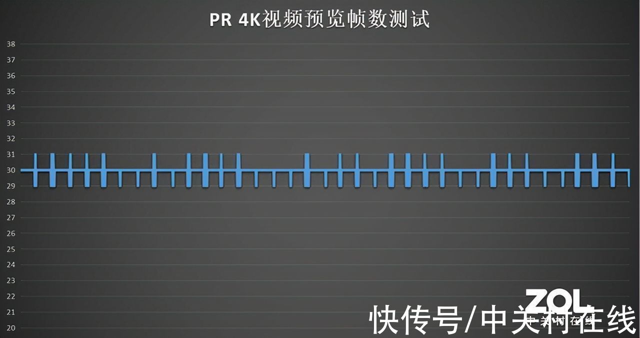 笔记本|惠普VICTUS光影精灵7：视频从业者必备 无界游戏本轻松导出4K视频