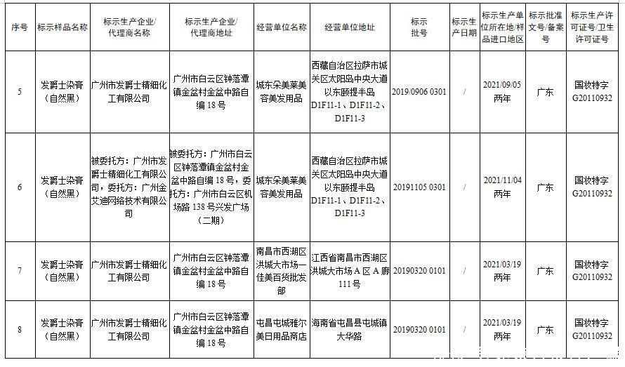 国家药监局发布通告停止销售31批次假冒化妆品 都有哪些?