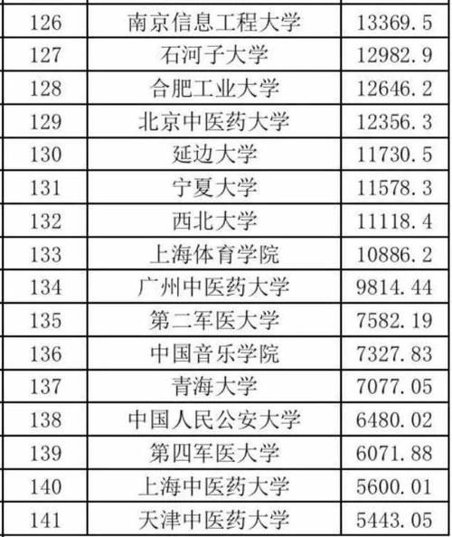 2020中国高校海外传播力排名：141所高校上榜，南航排名第5！