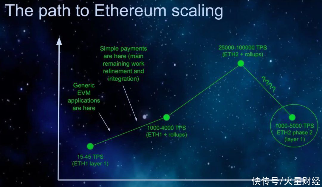 畅想|IOSG：畅想最先在 DeFi 跑出来的 Layer2 方案