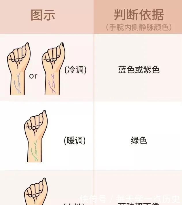 嘴唇 口红应该怎么选手把手教你选出真爱口红!