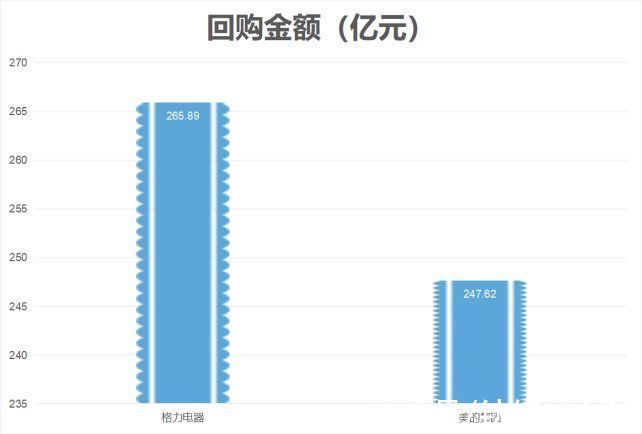 亚马逊|回购600亿美元，微软撒钱有何深意？