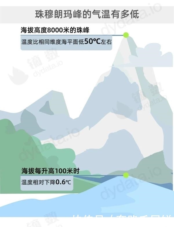 珠峰新高度8848.86米！中国人为了到达世界之巅有多努力？！