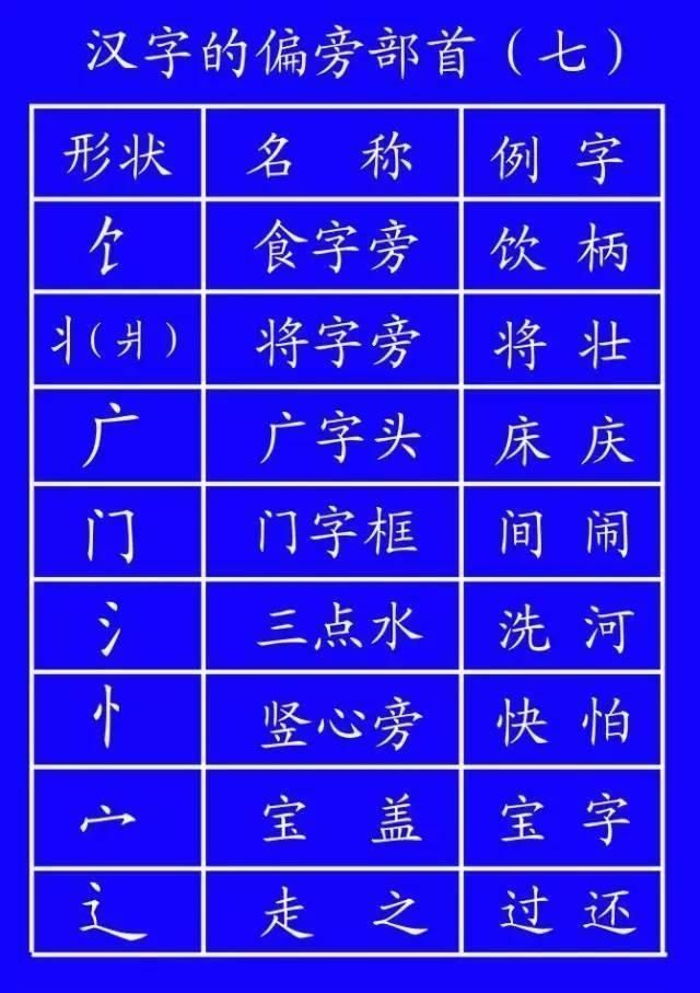 田字格里!田字格里写字,这是最标准的格式!家长一定要纠正孩子