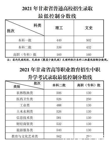 本科|今日，多地高考分数线公布!