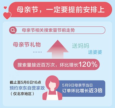 封面有数丨节前一周母亲节礼物就已悄悄安排上，美妆护肤品成首选