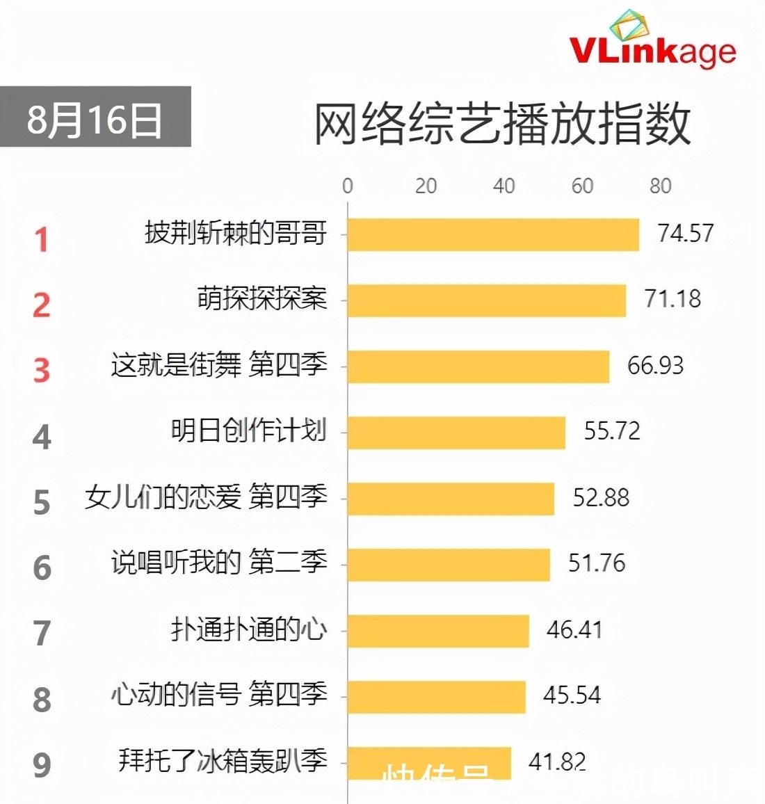 舞蹈|热度第一!击败芒果台的王炸综艺,优酷新综凭什么这么“豪横”?