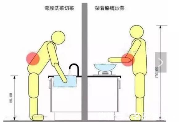 水条|厨房被“低估”的3个设计，颜值高实用性强，用起来幸福感倍增！